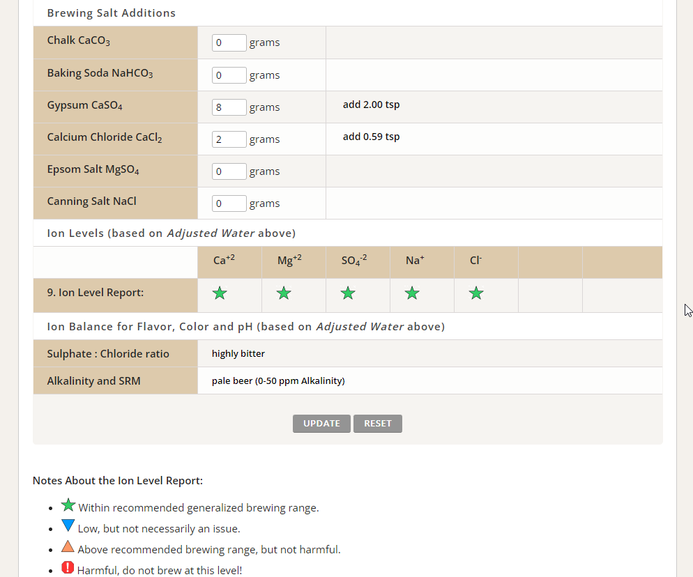 2023-10-05 19_22_08-Brewing Water Chemistry Calculator - Brewer's Friend