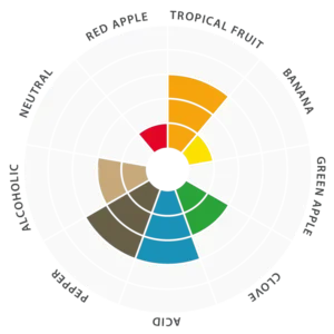 Flavor-wheel-EN-Farmhouse-5