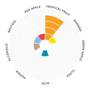 LalBrew-Premium-Series-Pomona-IPA-Flavor-Wheel-Small