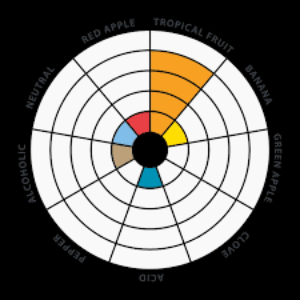 pomona-chart